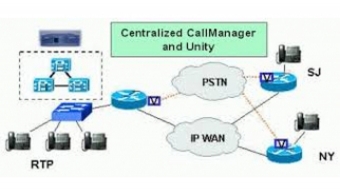Jasa Setting Cisco Callmanager, Cisco Video Conference , Cisco Contact Center